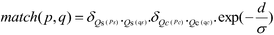 A Multi-feature Fusion Image Retrieval Method