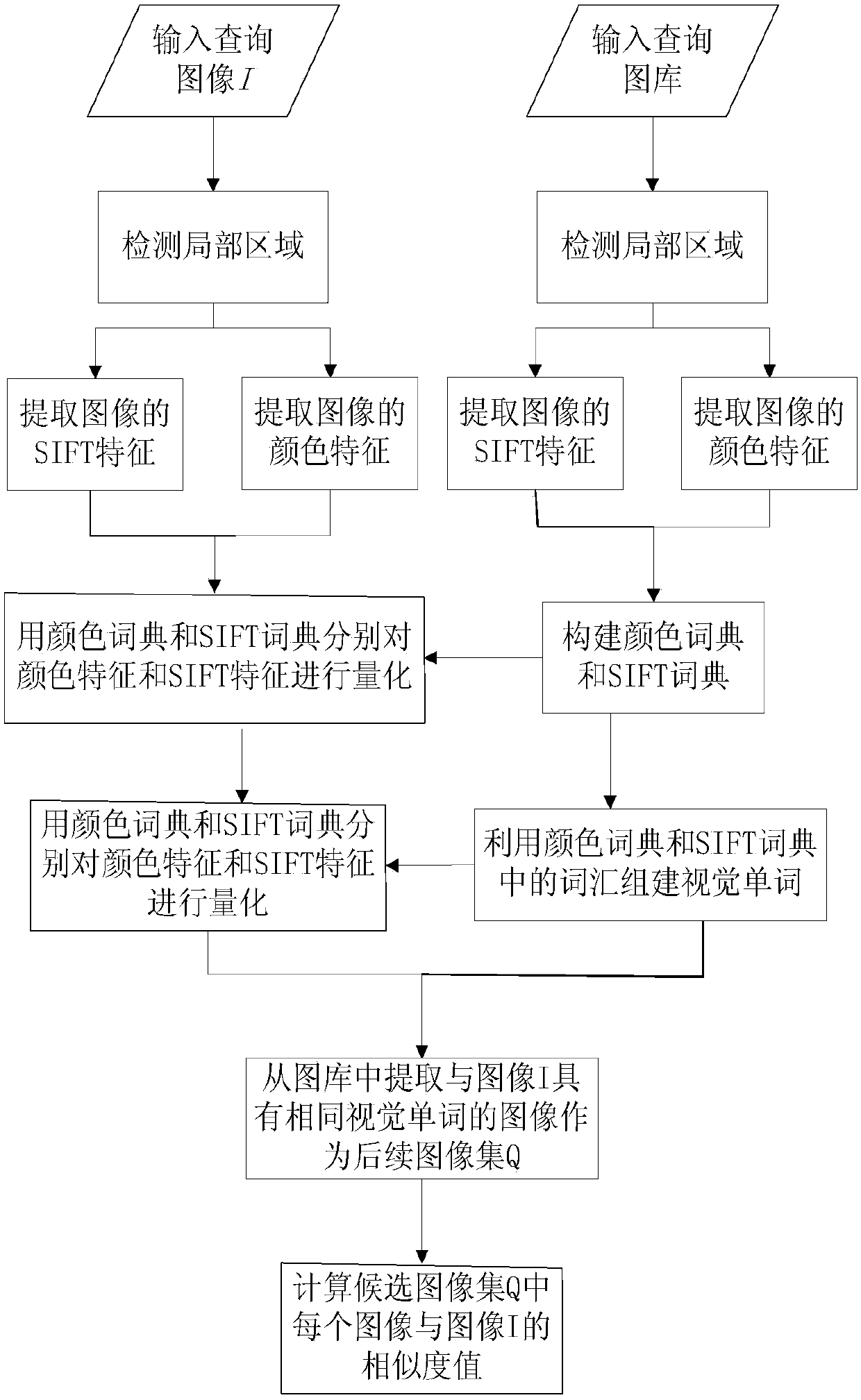 A Multi-feature Fusion Image Retrieval Method