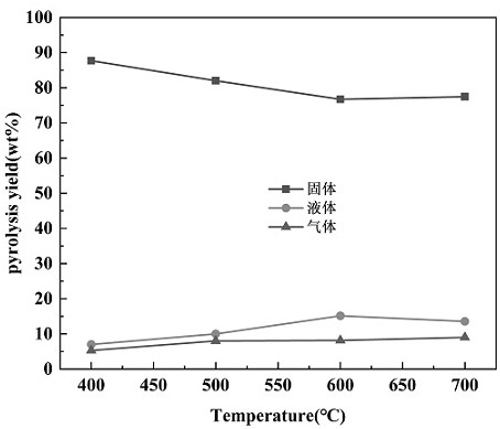 Microwave pyrolysis comprehensive utilization method for waste computer circuit boards