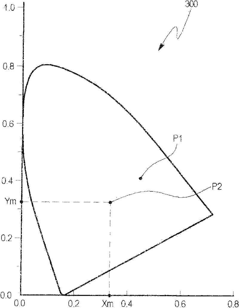 Color regulation method of color sequence type liquid crystal display