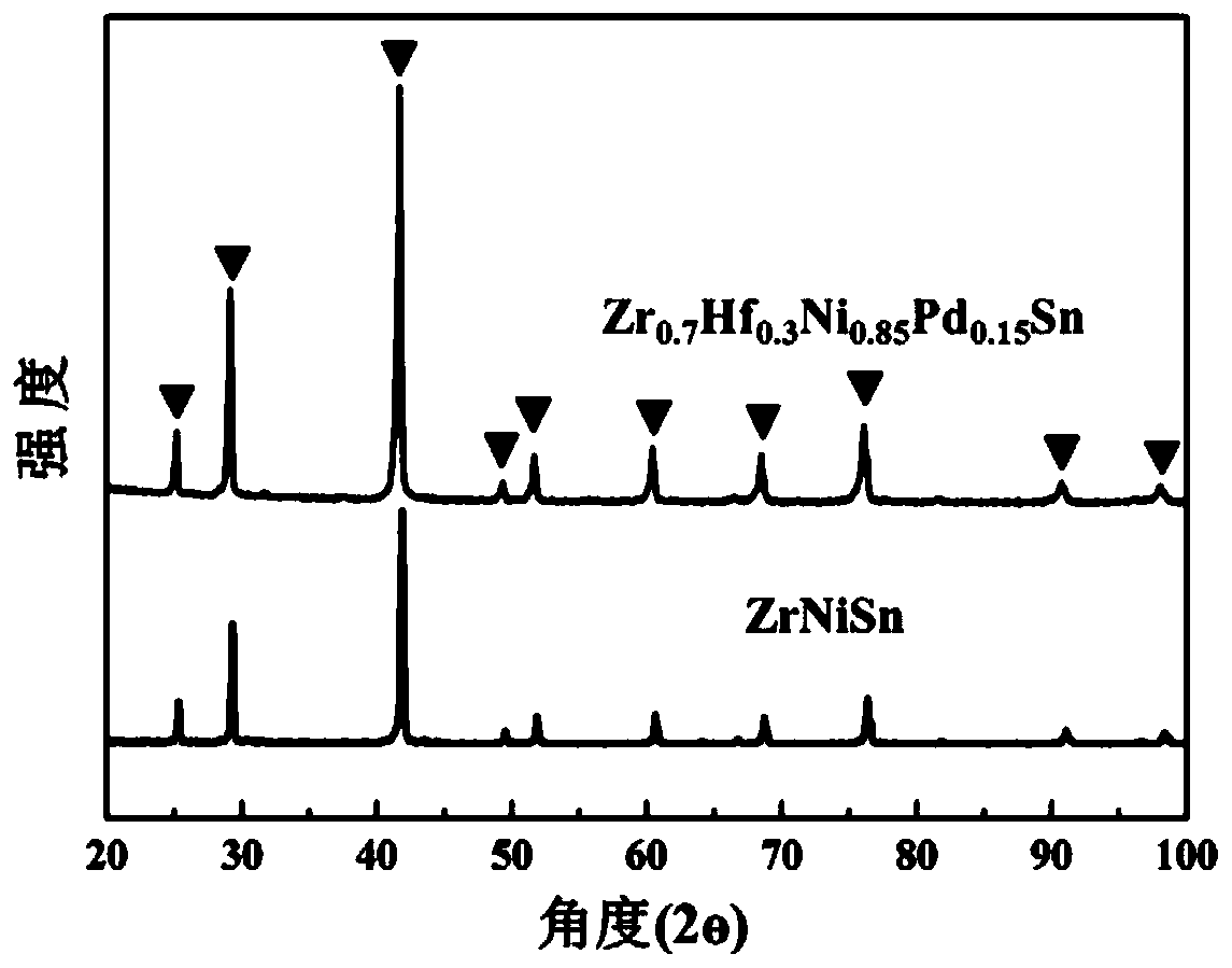 High entropy Half-Heusler thermoelectric material with low lattice thermal conductivity and preparation method thereof