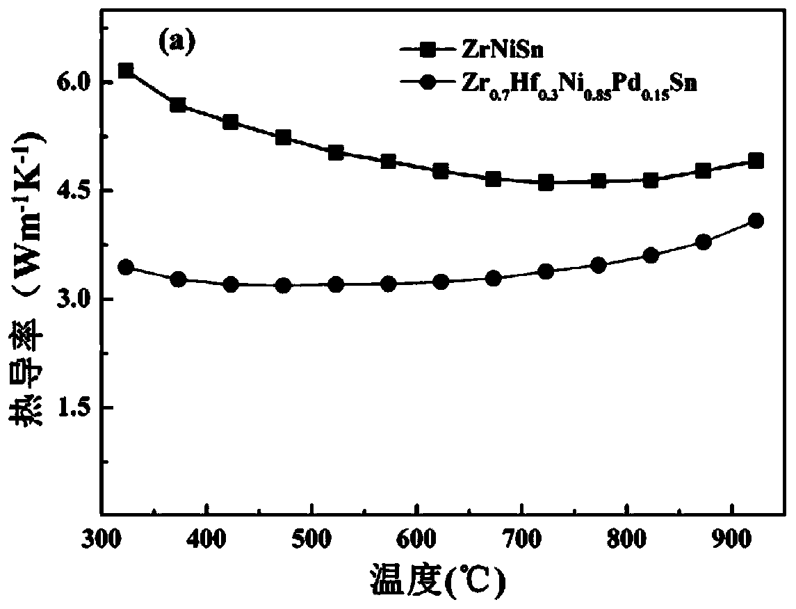 High entropy Half-Heusler thermoelectric material with low lattice thermal conductivity and preparation method thereof