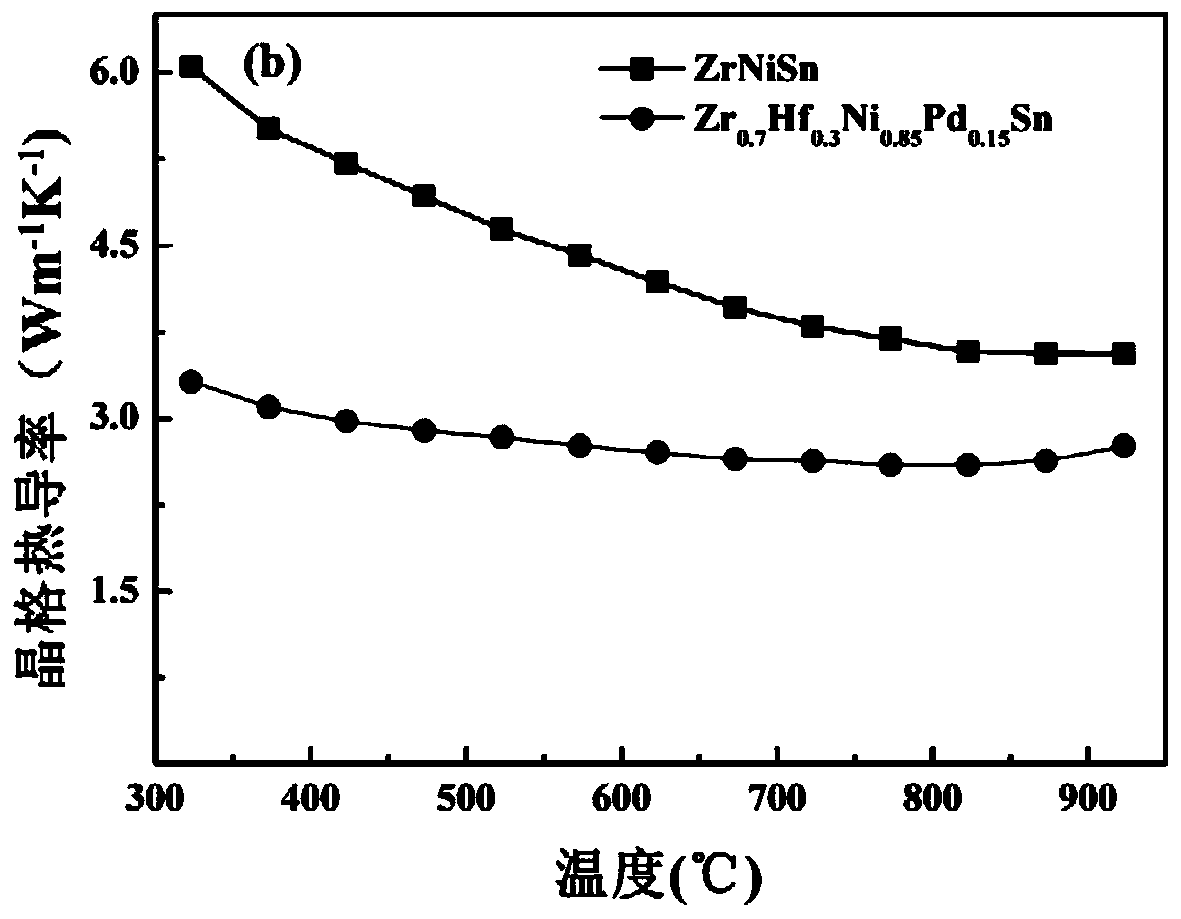 High entropy Half-Heusler thermoelectric material with low lattice thermal conductivity and preparation method thereof