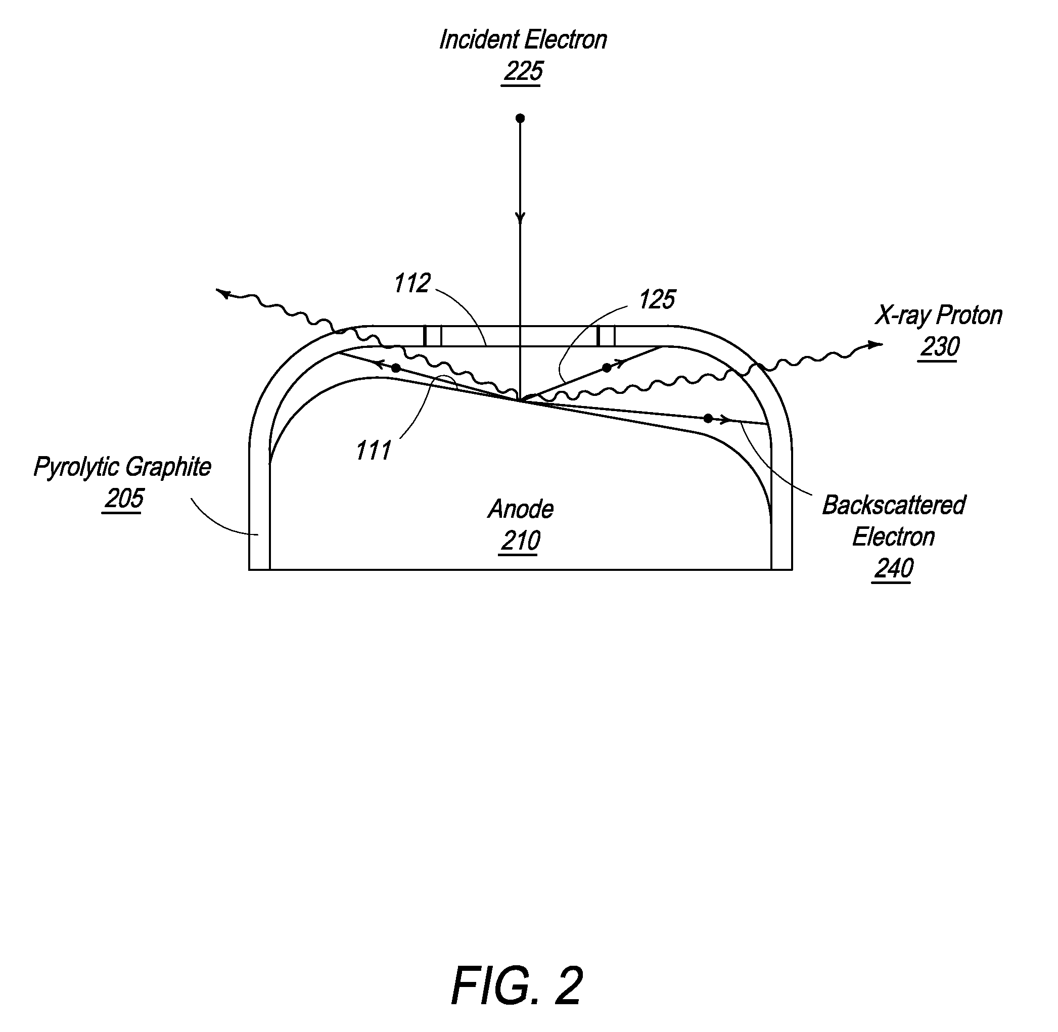 Graphite backscattered electron shield for use in an X-ray tube