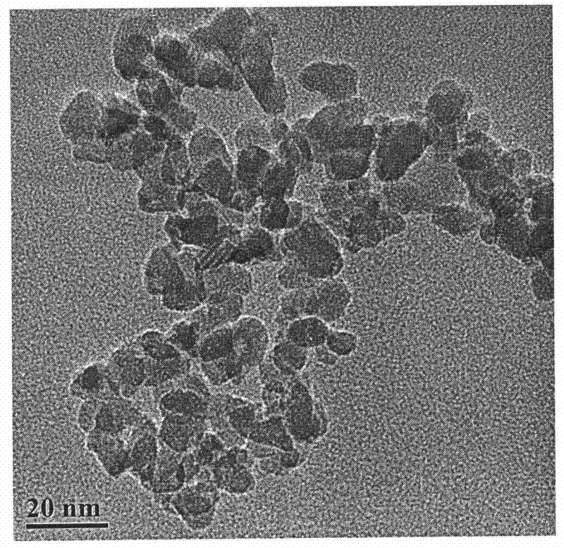 Preparation method of indium tin oxide nano powder