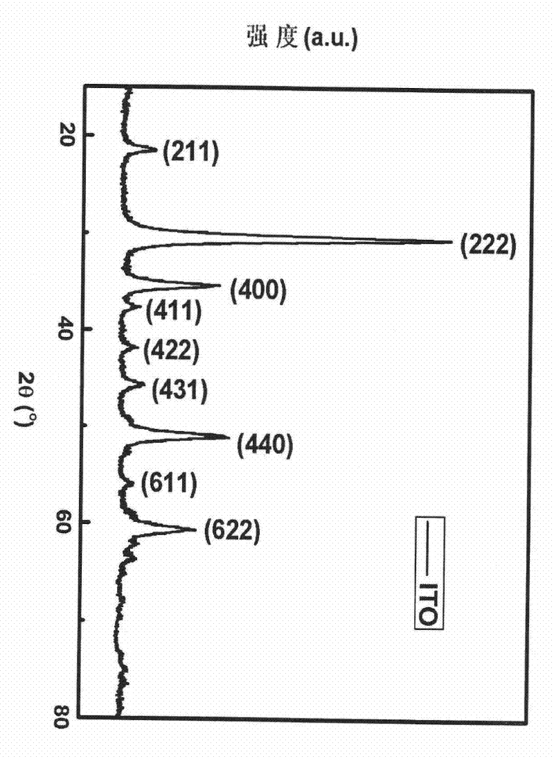 Preparation method of indium tin oxide nano powder