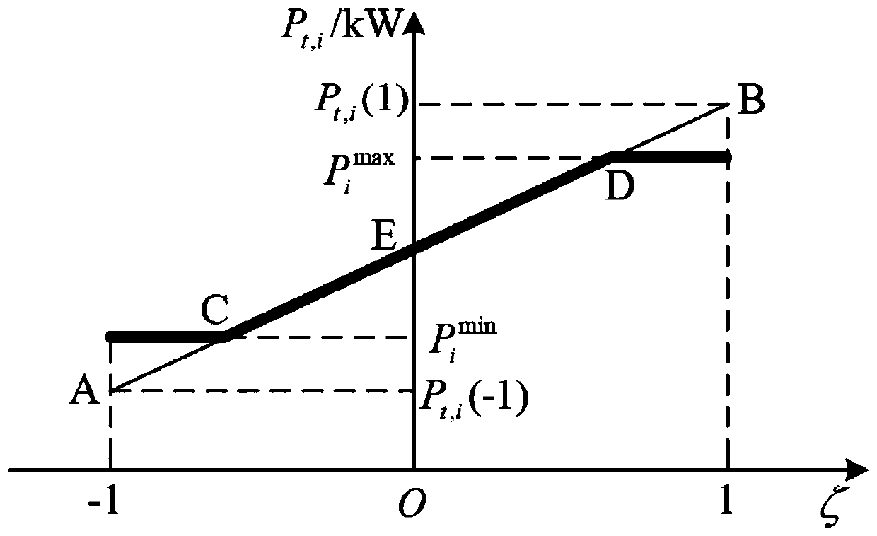 Frequency modulation operation method for virtual power plant based on comprehensive coordination control