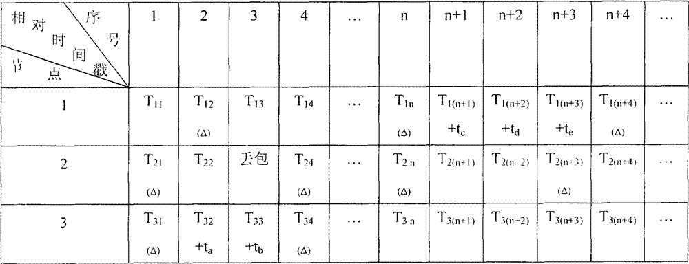 Method and system for synchronous acquisition of wireless sensor network for structural health monitoring