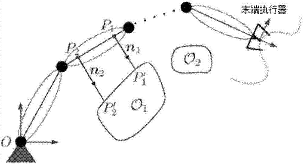 Space robot collision avoidance method based on multiple control points