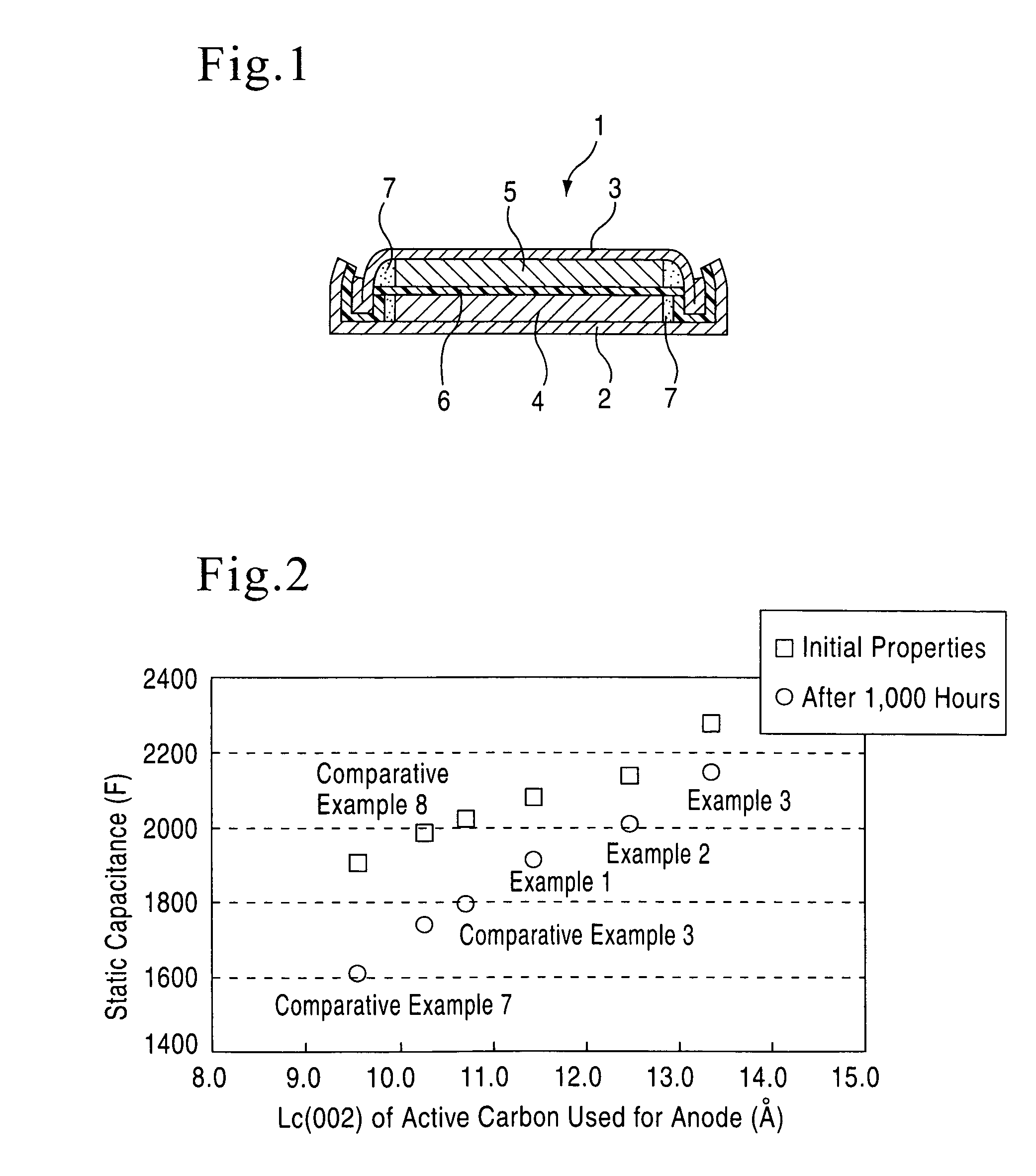 Electric double layer capacitor