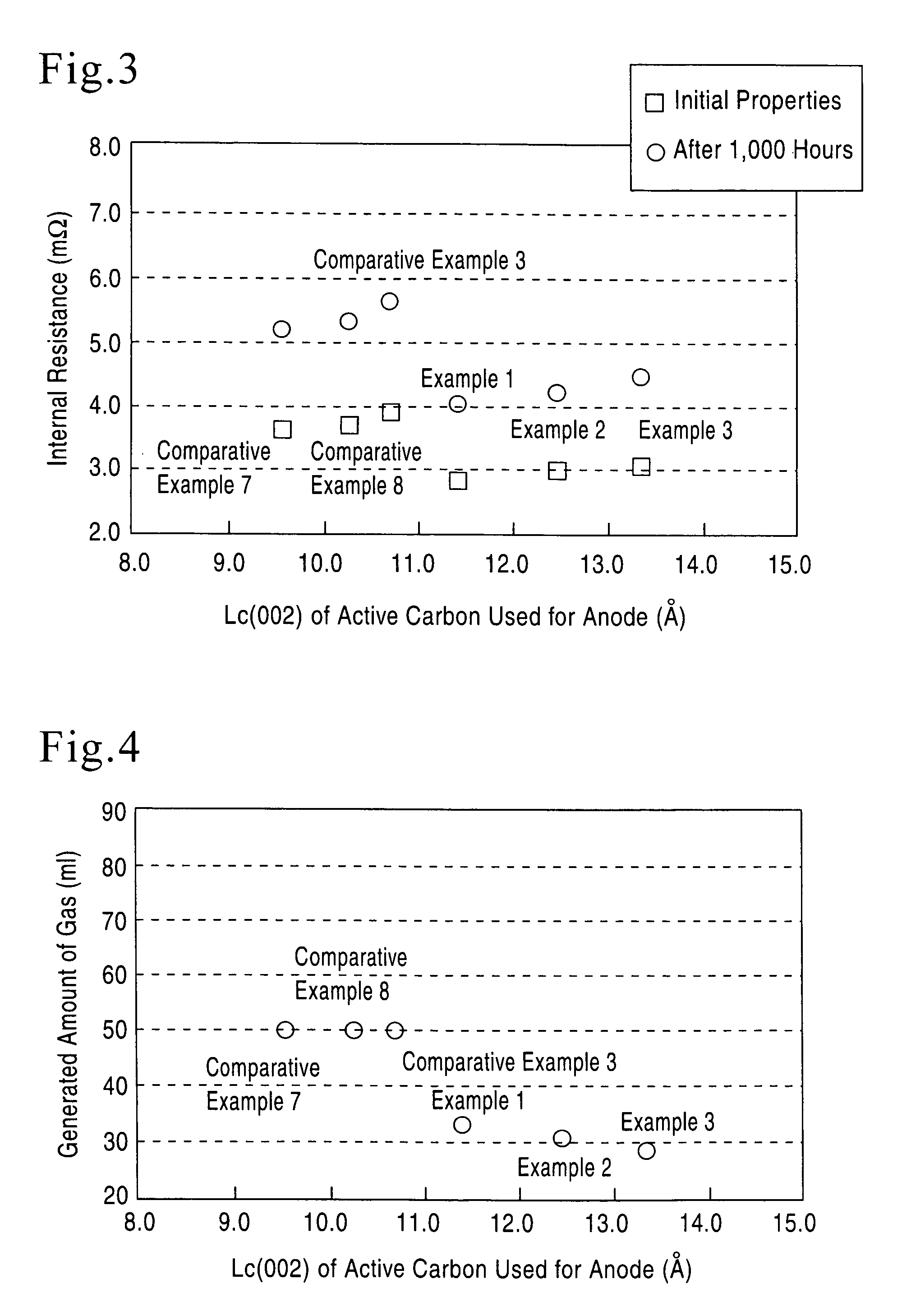 Electric double layer capacitor