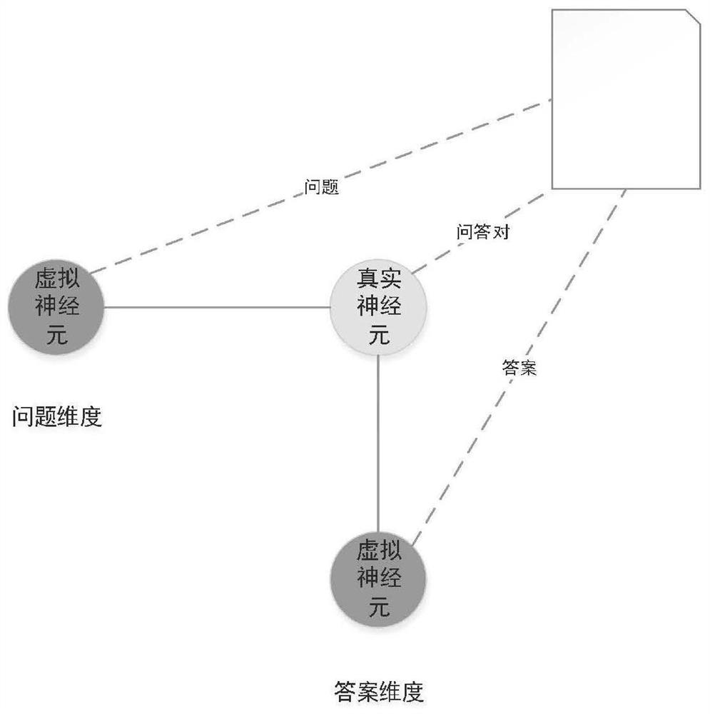 Intelligent customer service system constructed based on knowledge graph