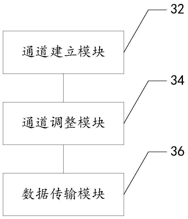 Data transmission method and device, storage medium and electronic device