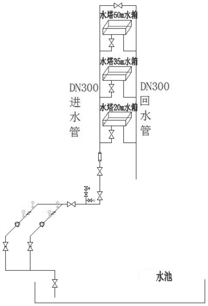 Multi-target experimental device based on transient hydraulic model