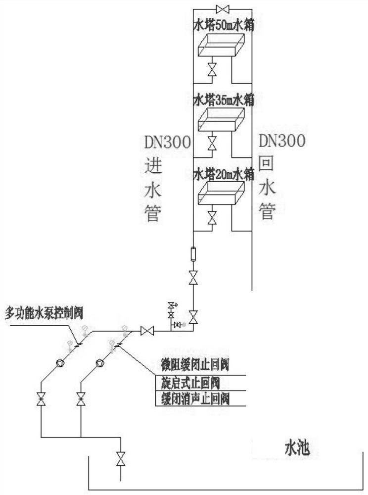 Multi-target experimental device based on transient hydraulic model