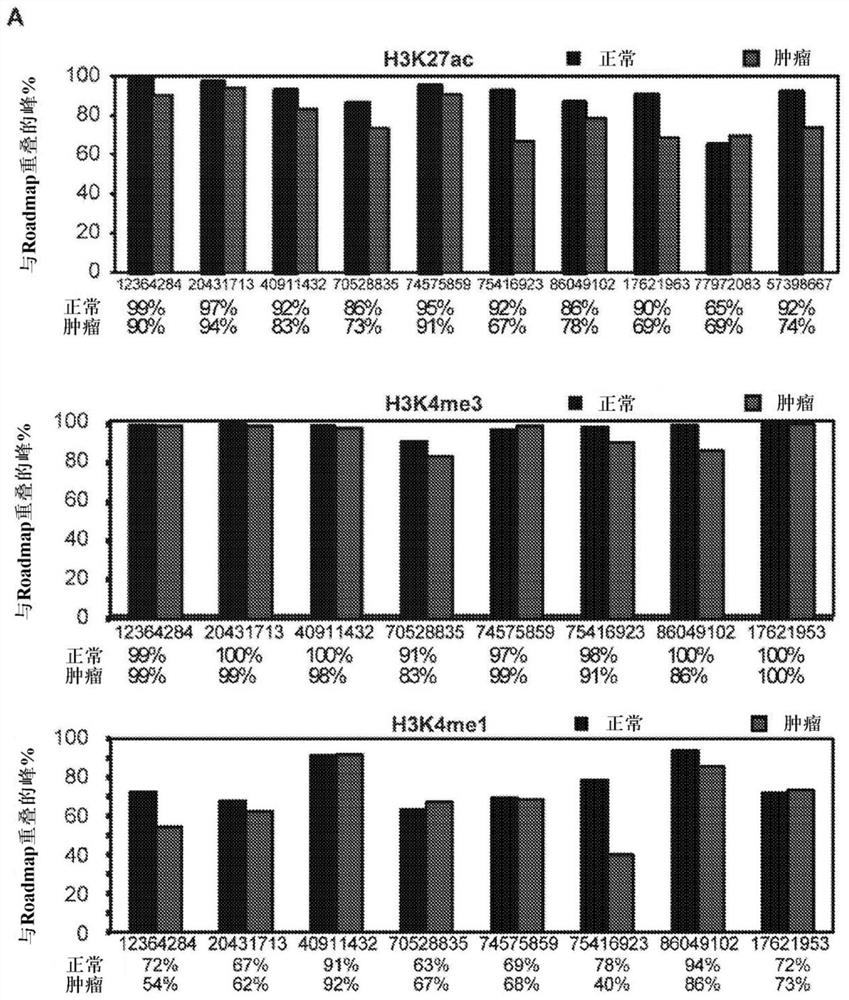 Clear cell renal cell carcinoma biomarkers