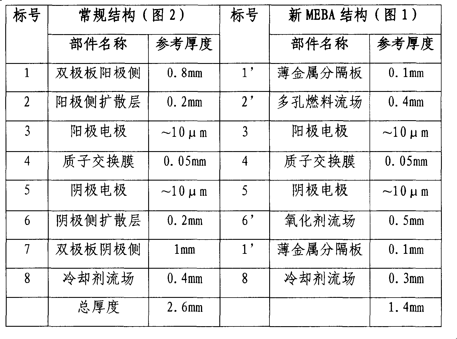 Proton exchange membrane fuel cell structure applicable to high temperature operation