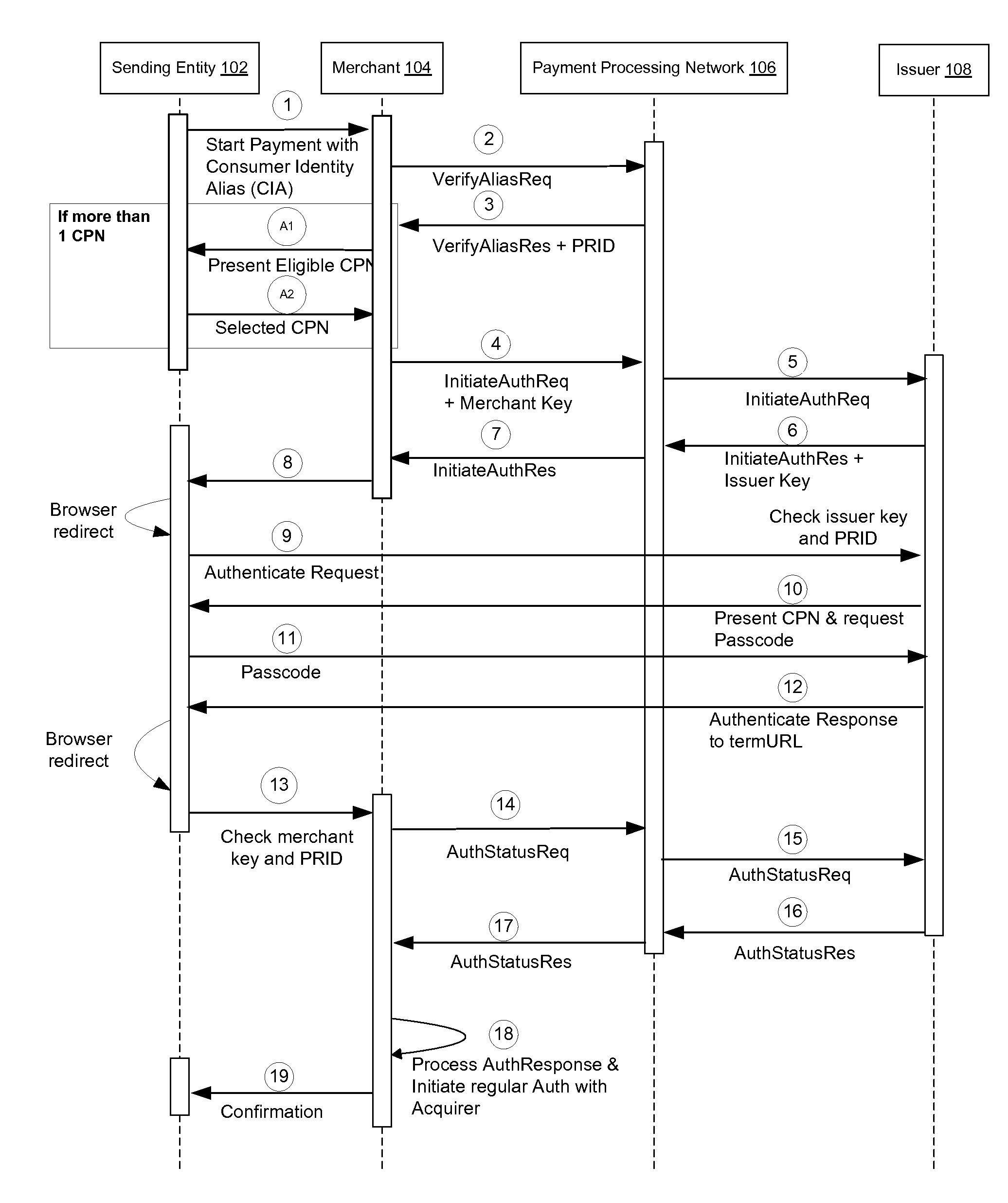 Token based transaction authentication