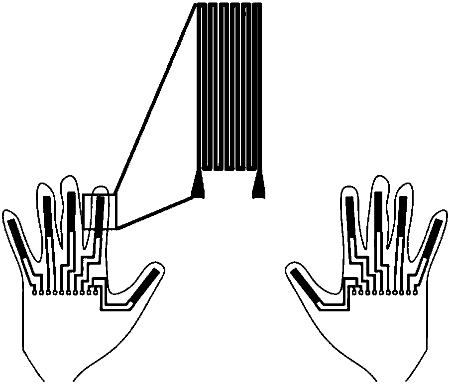 Liquid metal patterning technology-based strain sensor and virtual keyboard thereof