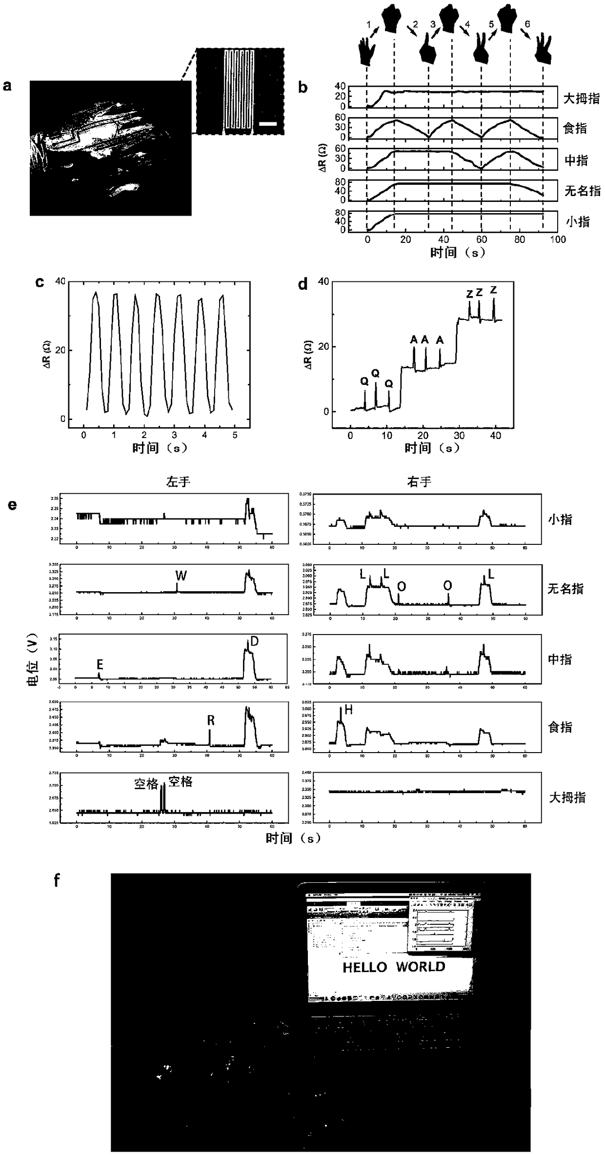 Liquid metal patterning technology-based strain sensor and virtual keyboard thereof