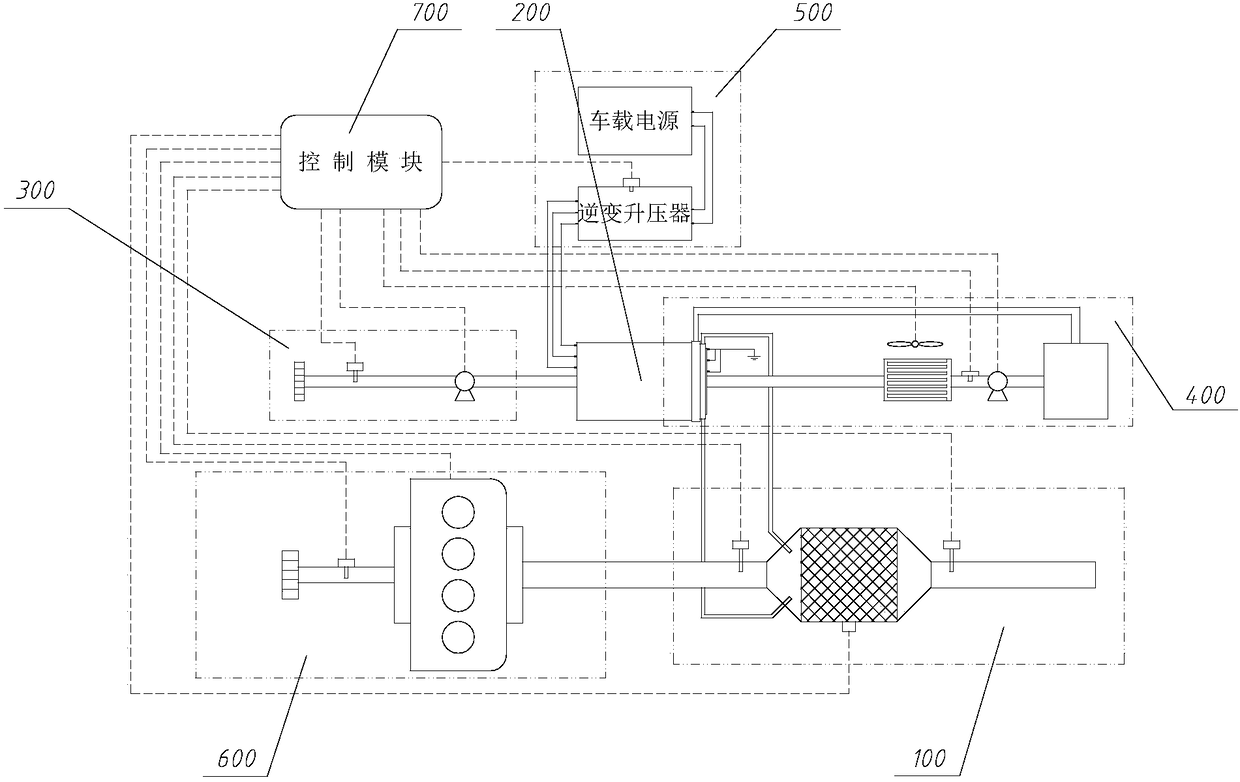 Vehicle-mounted DPF on-line regeneration system and control method