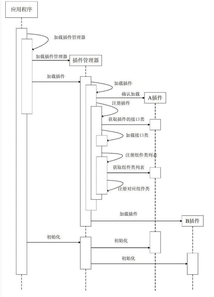 Plug-in implement method based on micro network visual platform