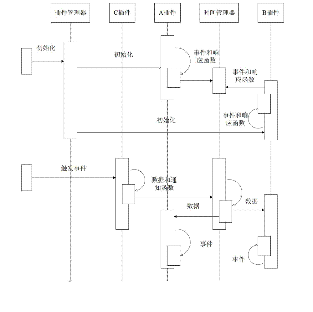 Plug-in implement method based on micro network visual platform