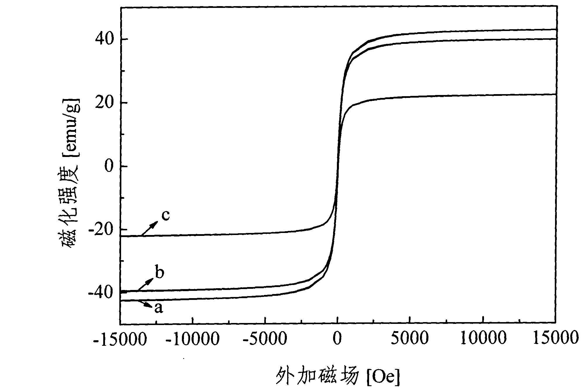 Magnetic nano-particle immobilized basic protease and preparation method and application thereof