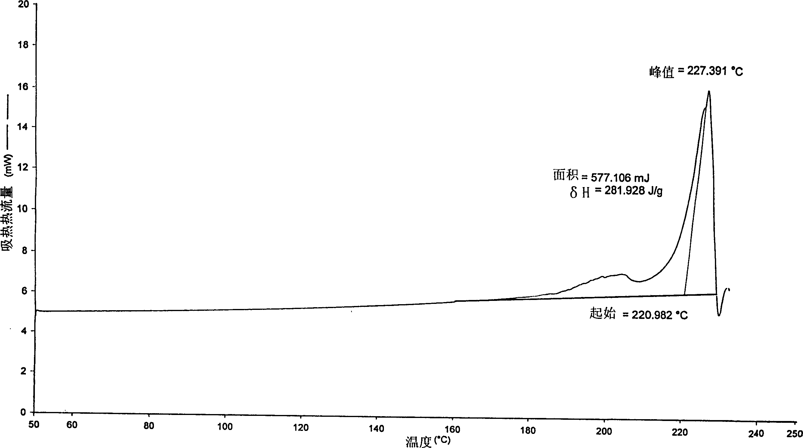 Crystalline anti-cholinergic tiotropium crystal