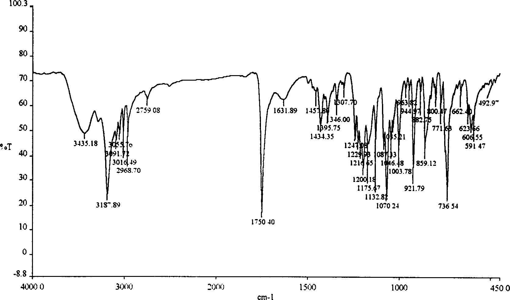 Crystalline anti-cholinergic tiotropium crystal