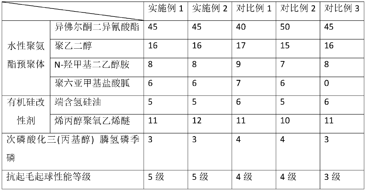 Anti-pilling overcoat and treatment process thereof