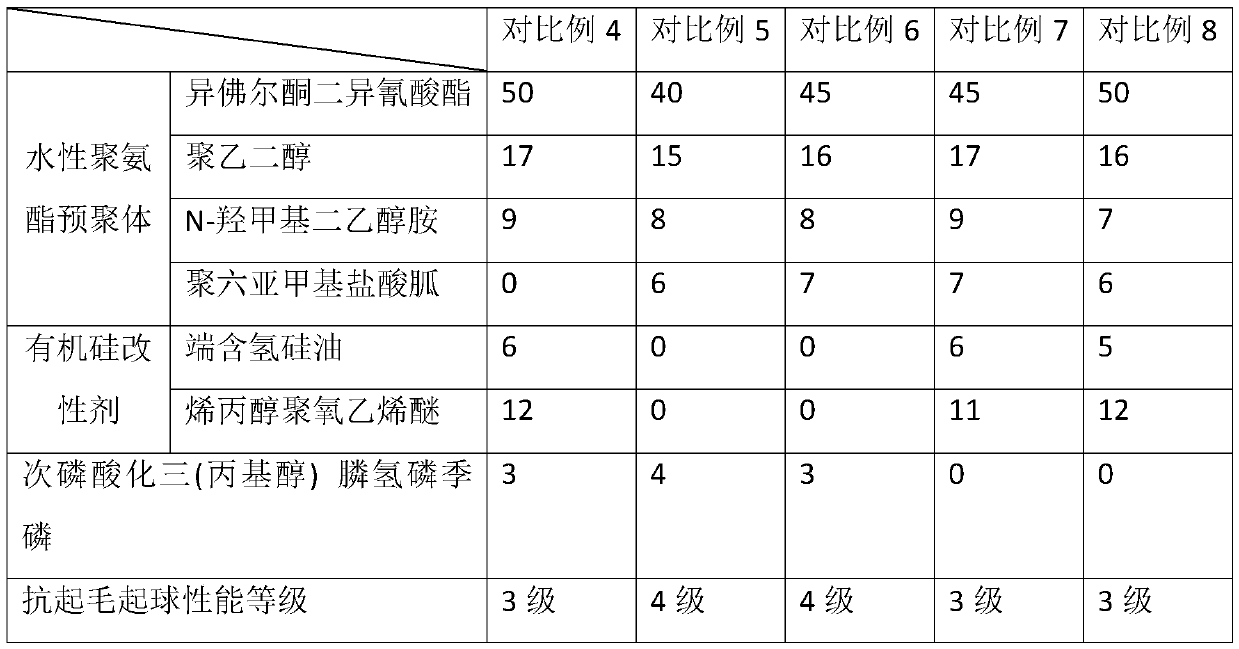 Anti-pilling overcoat and treatment process thereof