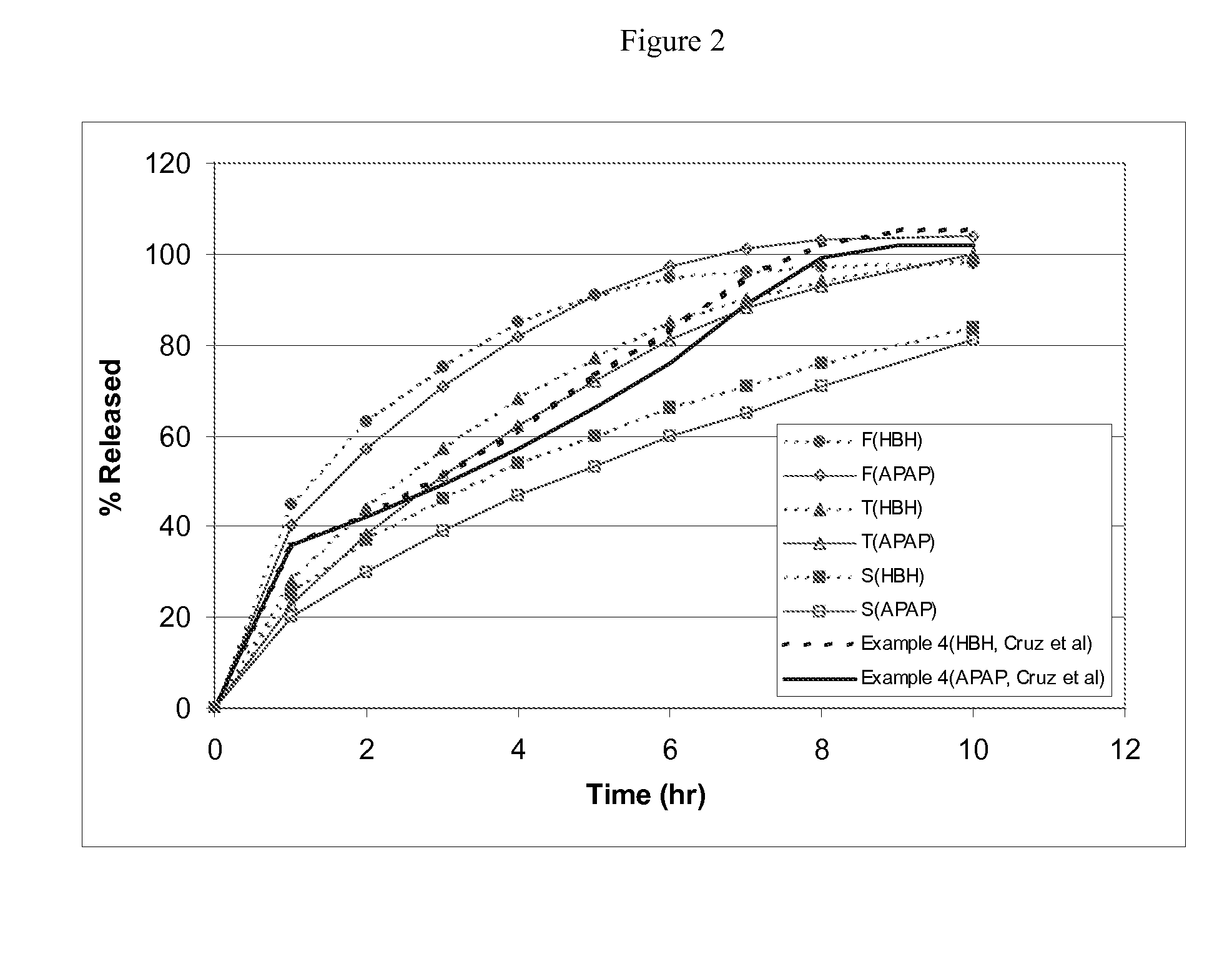 Sustained release monoeximic formulations of opioid and nonopioid analgesics