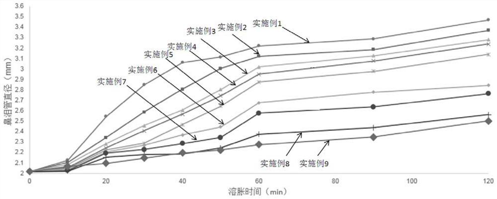 A kind of hydrogel and its application