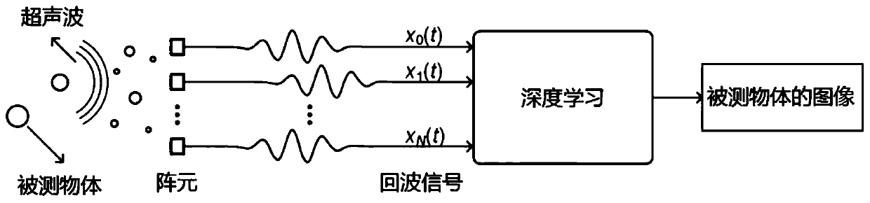 Ultrafast composite plane wave imaging method based on broadband acoustic metamaterial