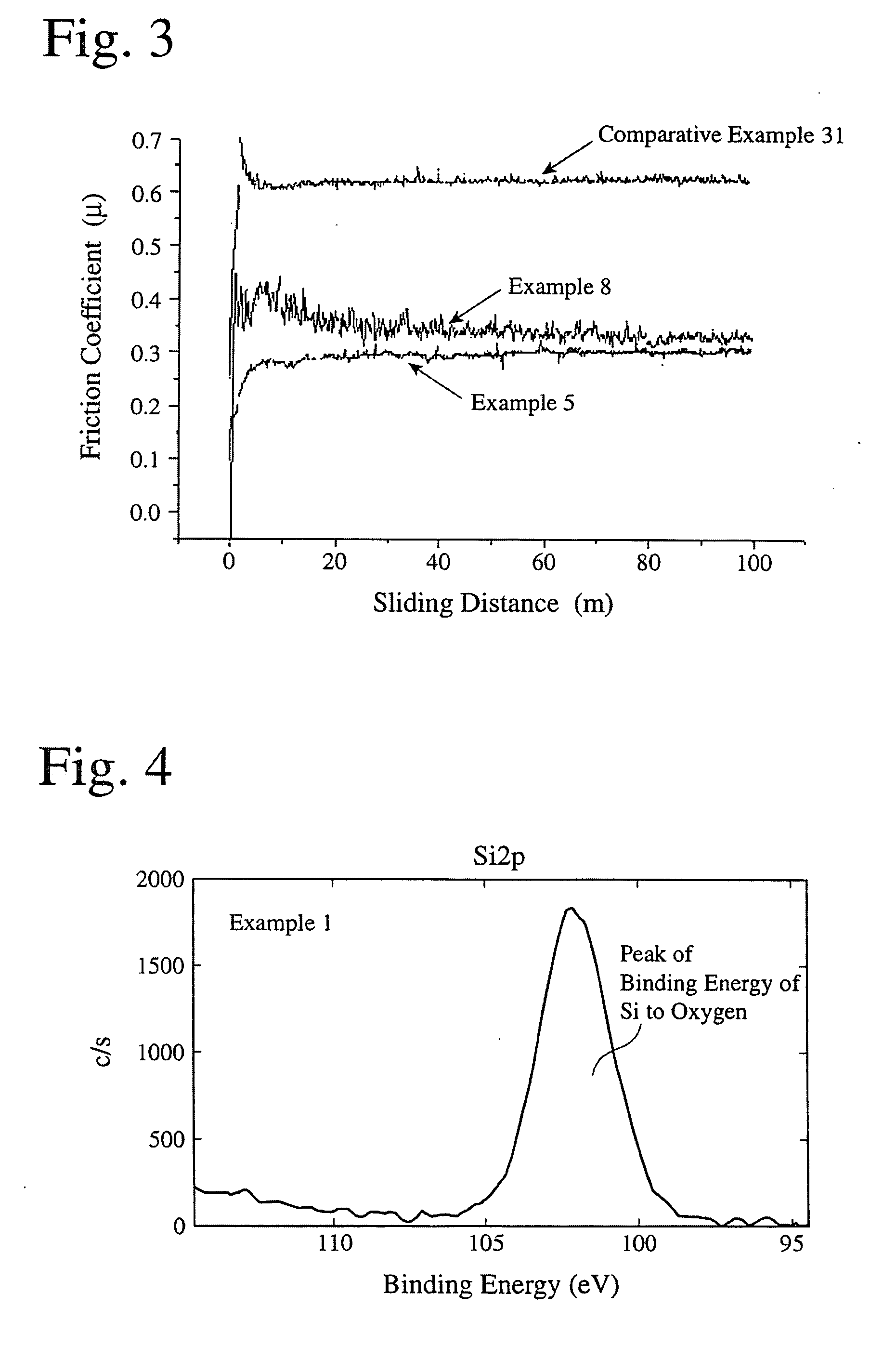 Hard coating and its formation method, and hard-coated tool