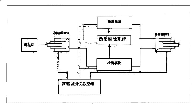 Magnetic coin high-speed identification device