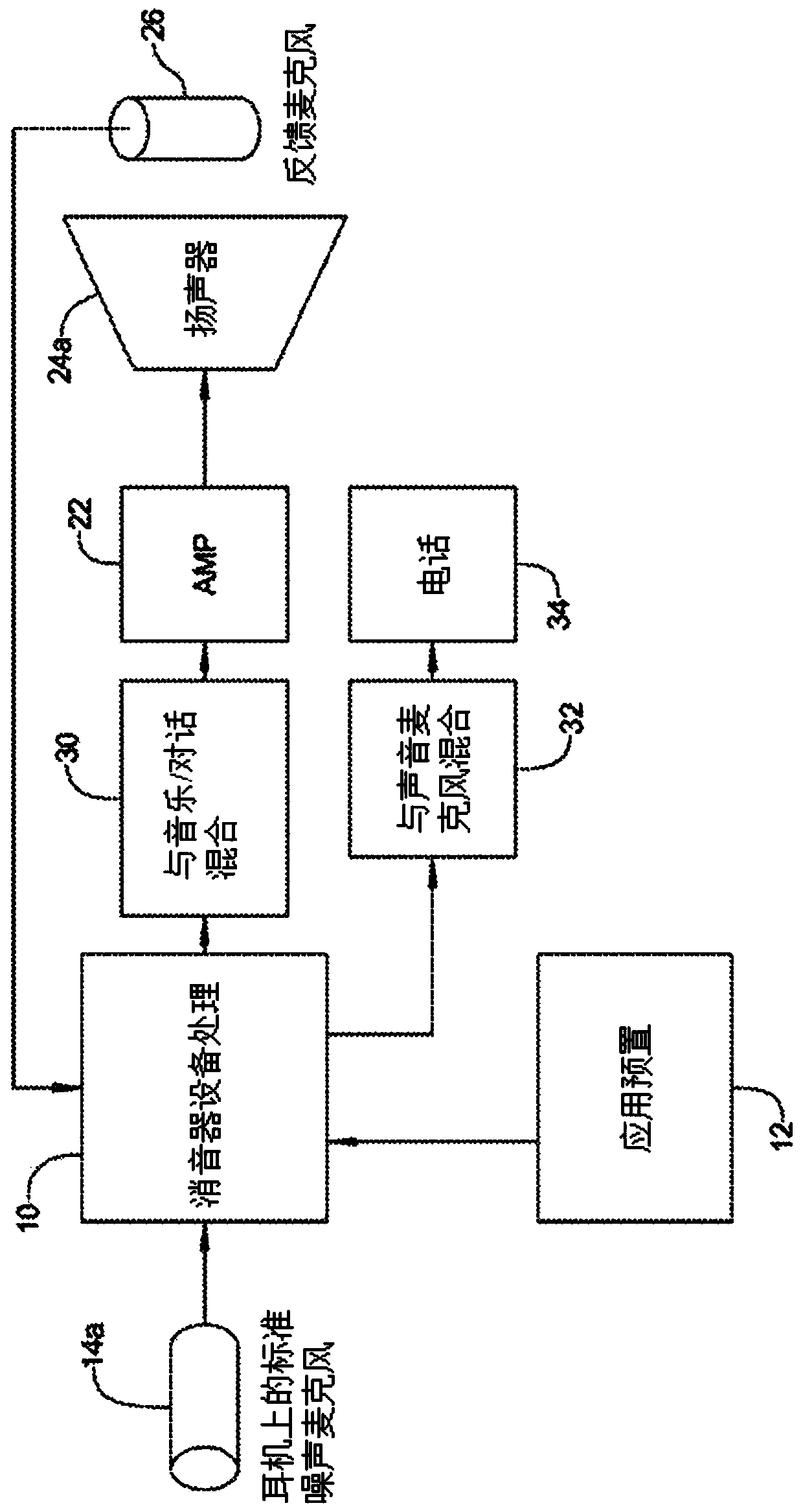 Noise cancellation using segmented, frequency-dependent phase cancellation