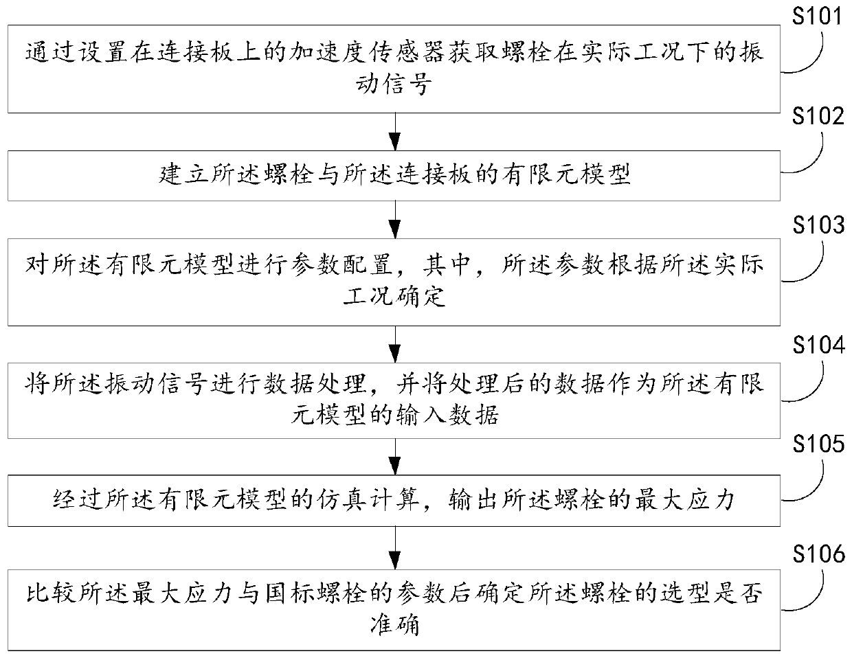 Method for determining whether bolt type selection is correct