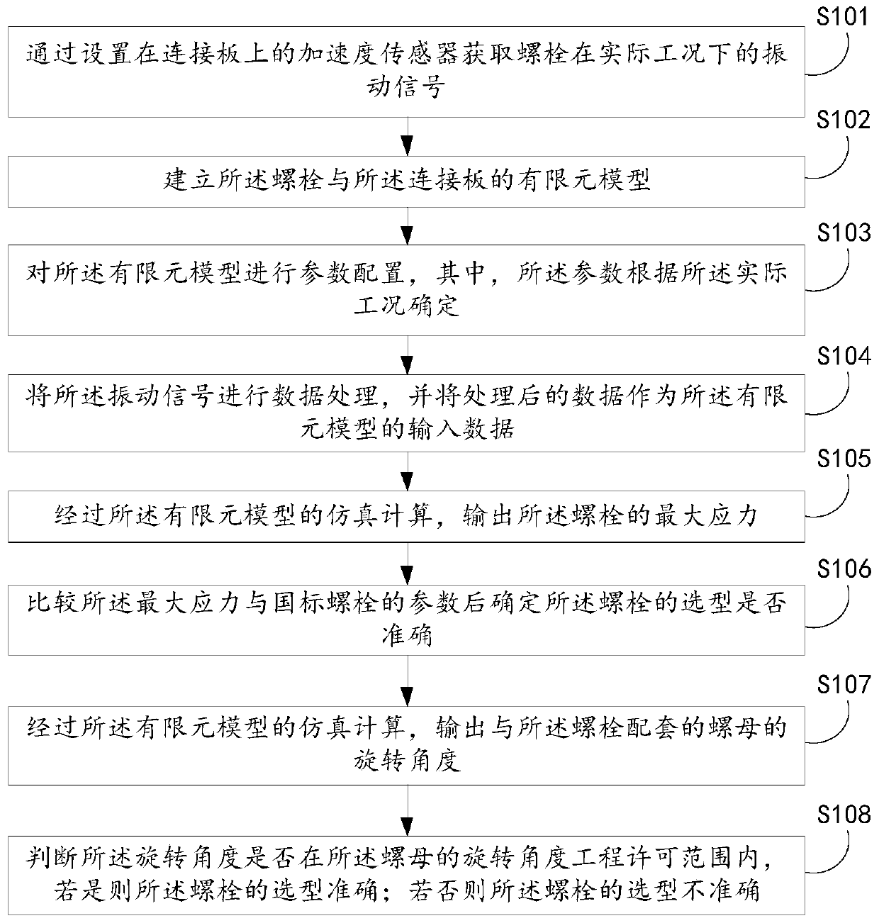 Method for determining whether bolt type selection is correct