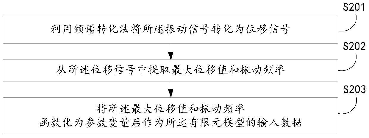 Method for determining whether bolt type selection is correct