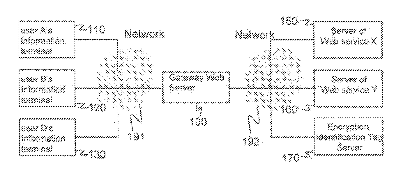 Service system