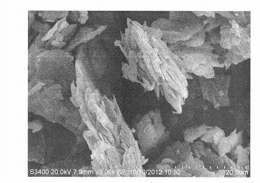 Magnetic iron-based graphite intercalation compound and preparation method thereof