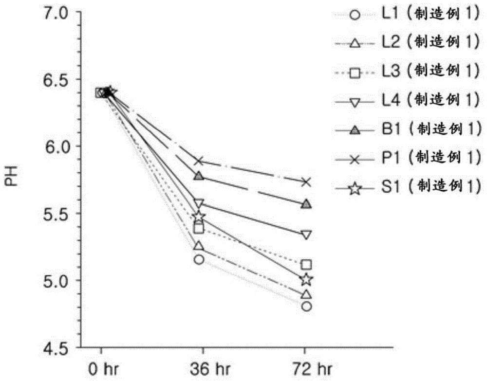 Composition for improving treating or preventing constipation comprising Cassia fermented by lactic acid bacteria as an active ingredient and preparation method thereof