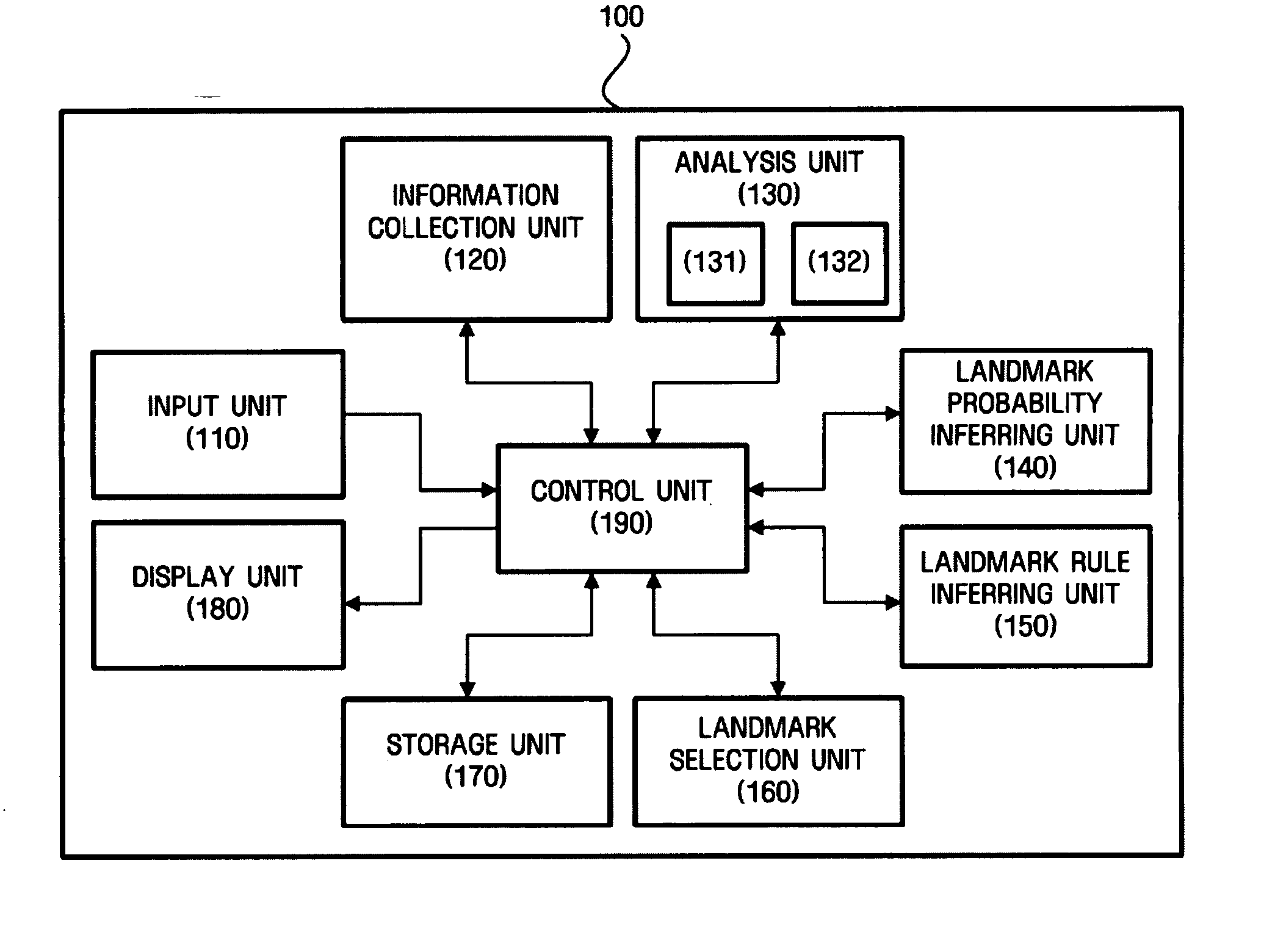 Apparatus, method and medium detecting landmarks with a mobile device