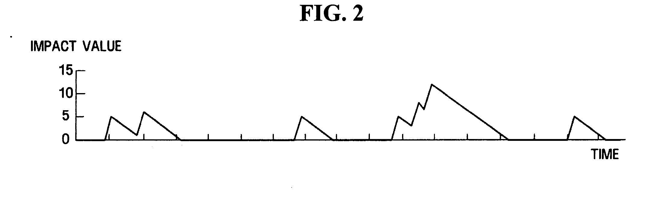 Apparatus, method and medium detecting landmarks with a mobile device