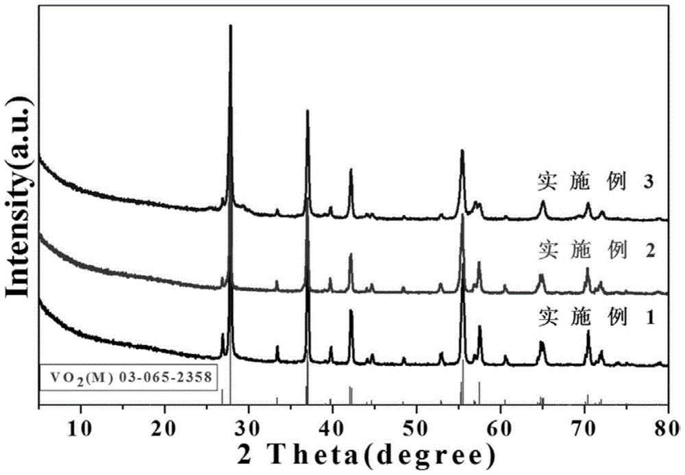 A non-stoichiometric nanovo for controlling phase transition temperature  <sub>2-x</sub> Preparation method of powder