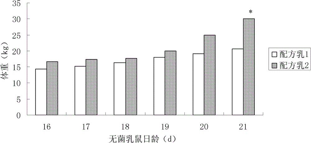 Improved sterile artificial rat feeding milk