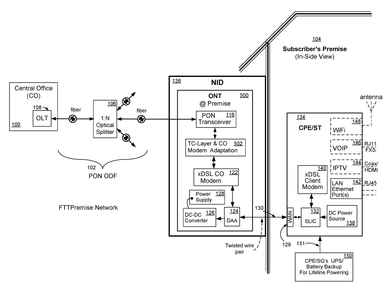 System and method for a subscriber-powered network element