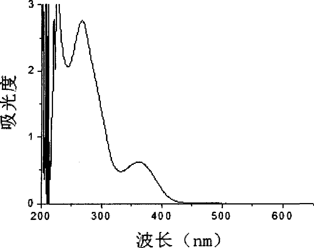 Hexaarylbisimidazoles compounds, preparation method and application thereof and composition containing thereof